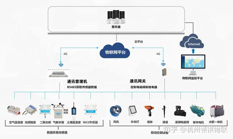 企业信息化：让管理更高效