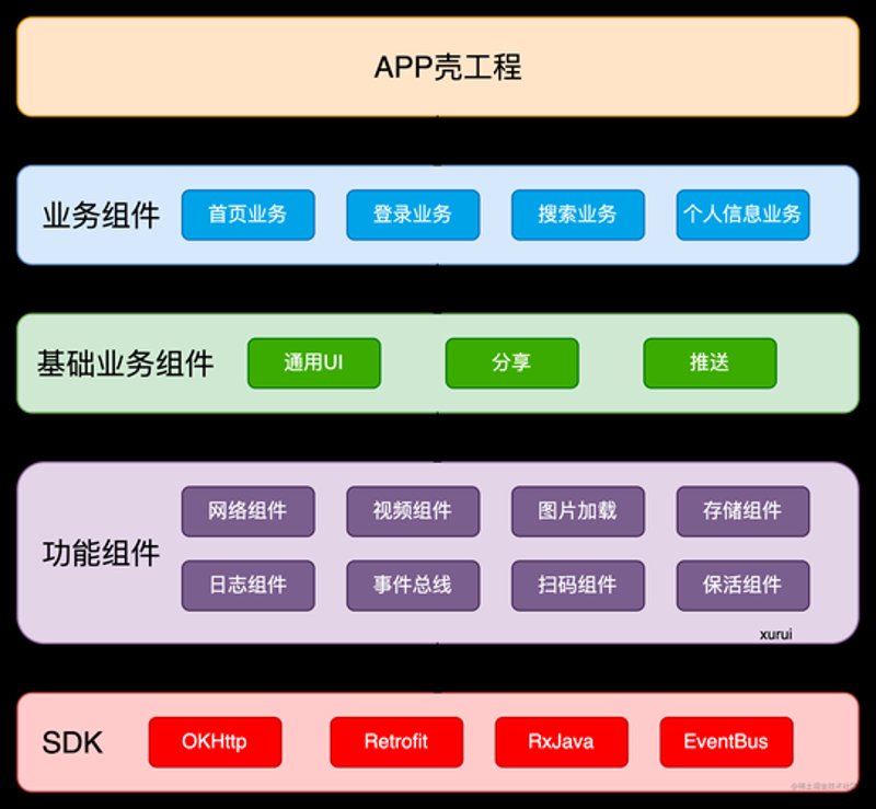 安卓应用开发