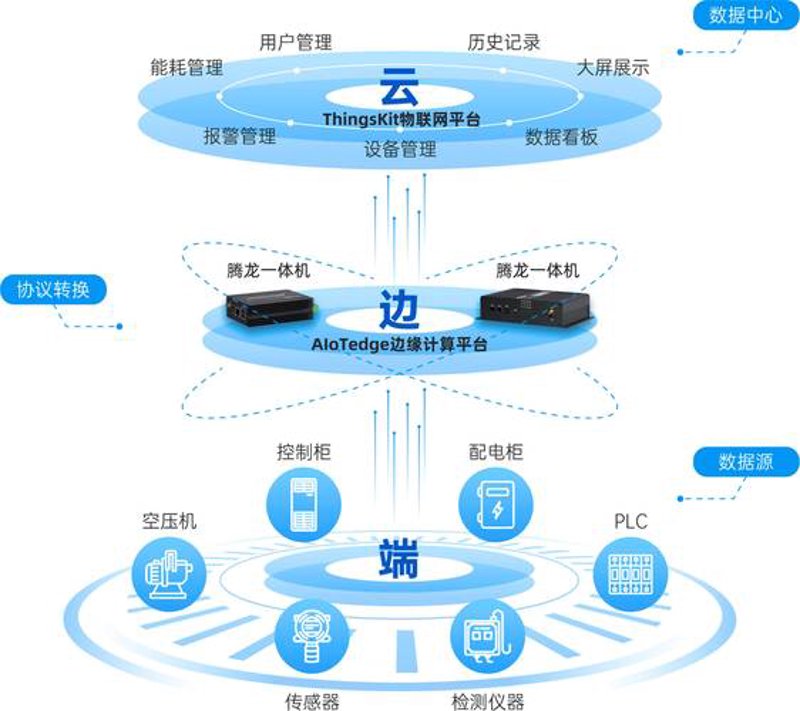 电商系统开发