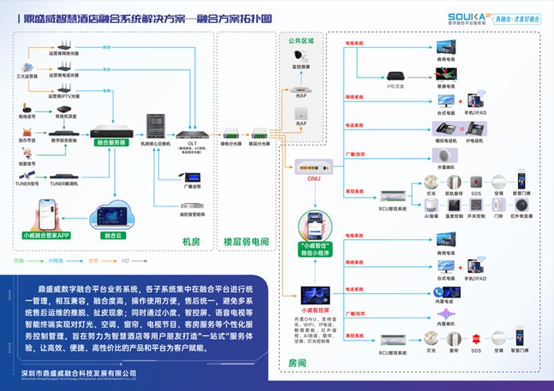 小程序开发在电商行业中的实战与突破